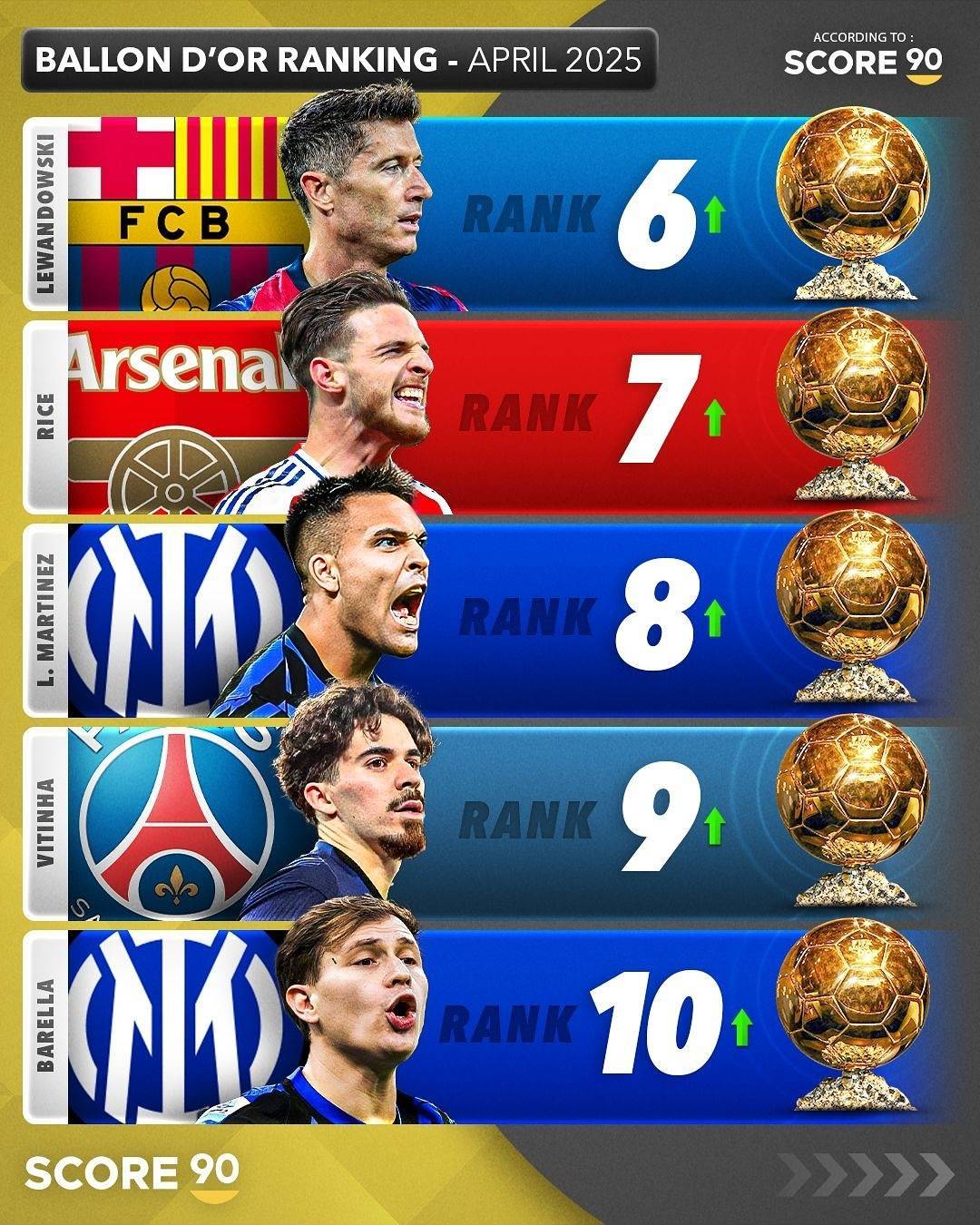 莱万多夫斯基重要时刻锐不可当，阿森纳带队取胜！的简单介绍-九游中国